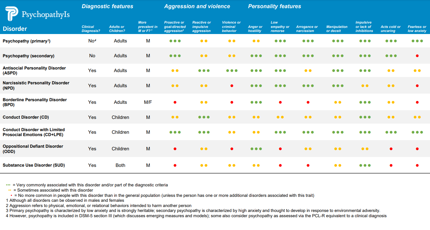 psychological disorders chart