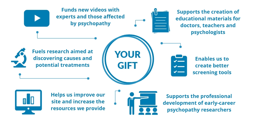 Infographic of ways your donation supports psychopathy is. Open to read text.